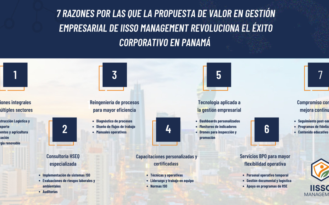 7 Razones por las que la Propuesta de Valor en Gestión Empresarial de Management IISSO Revoluciona el Éxito Corporativo en Panamá